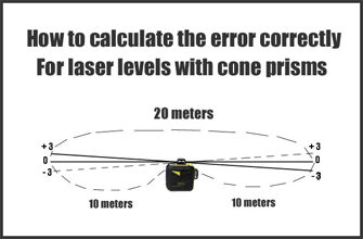 Error-calculation