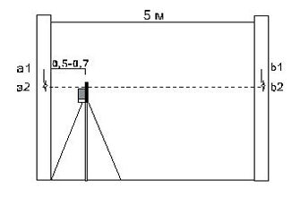 accuracy check 3